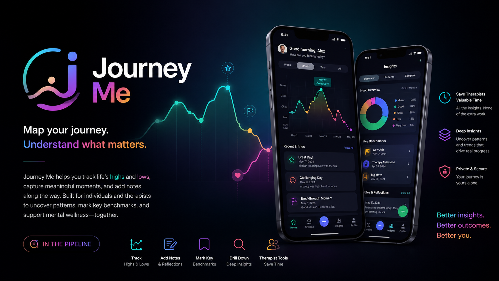 Journey Me